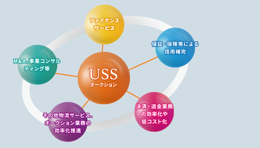 サービスメニューのご案内