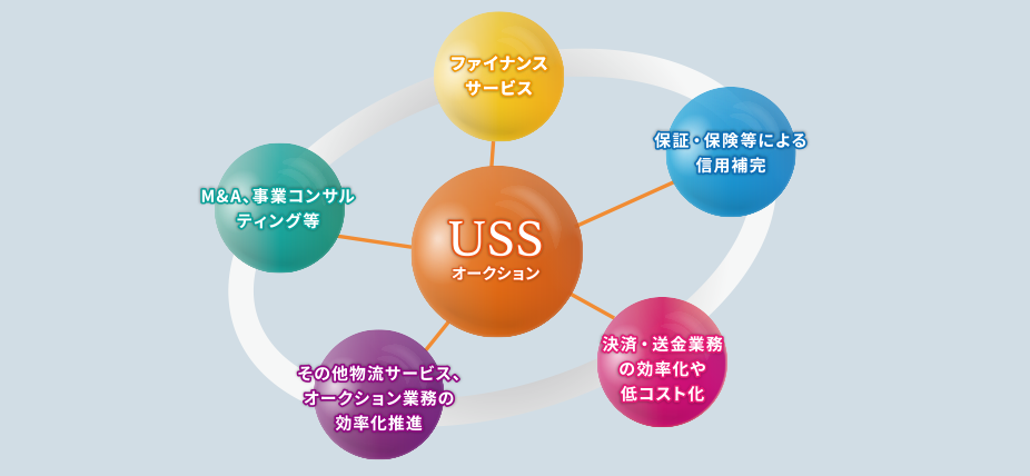 サービスメニューのご案内